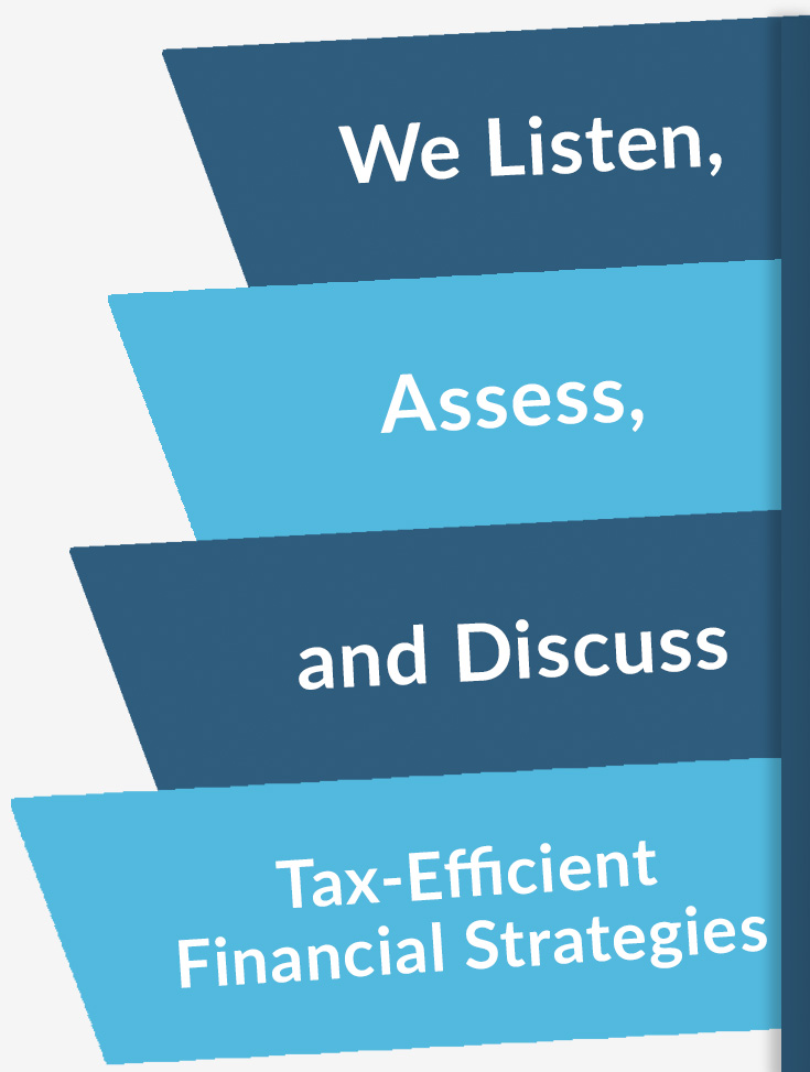 We Listen Asses And Discuss Tax Efficient Financial Strategies.jpg