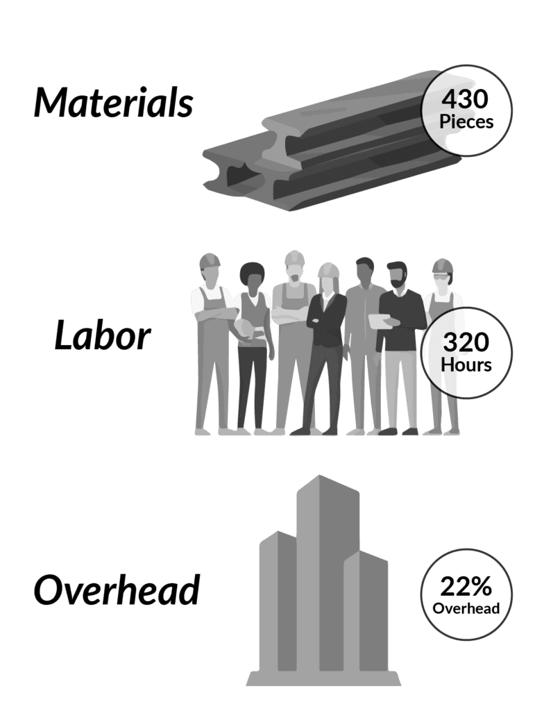 Calculate Volume Material Labor Overhead