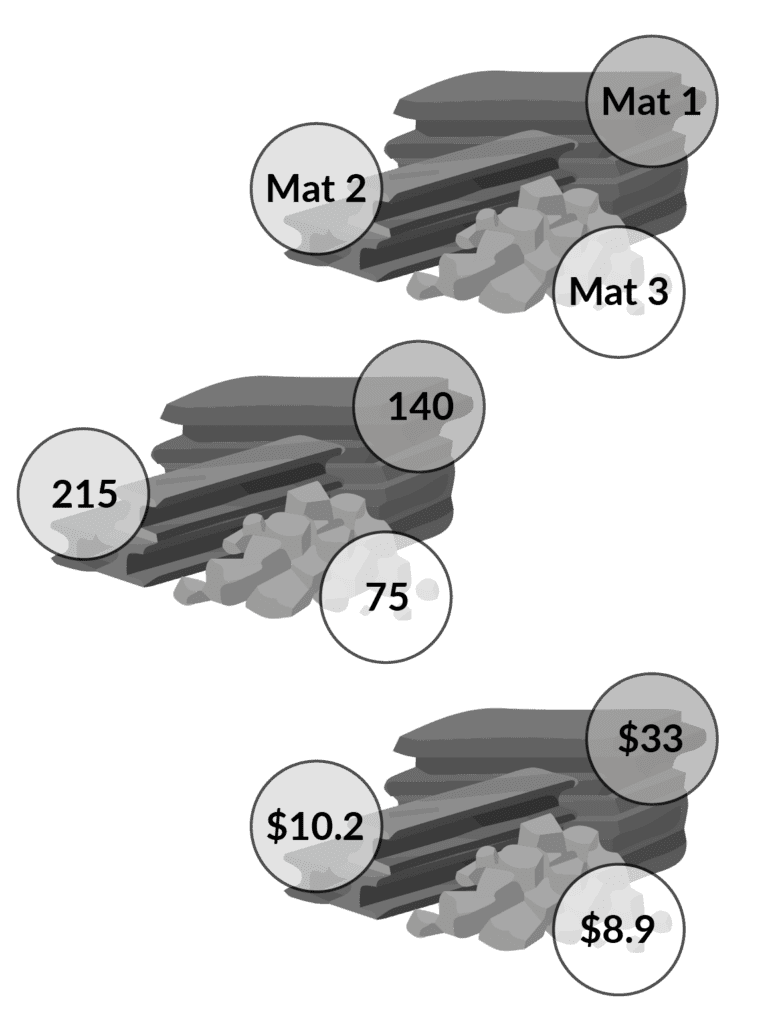 Calculate Material Costs