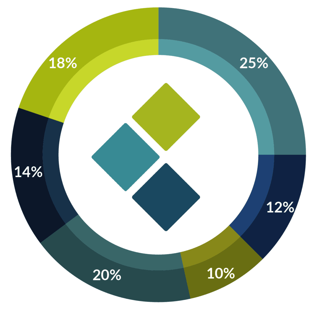 Expense Allocation Graph